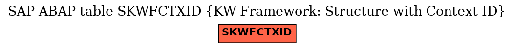 E-R Diagram for table SKWFCTXID (KW Framework: Structure with Context ID)