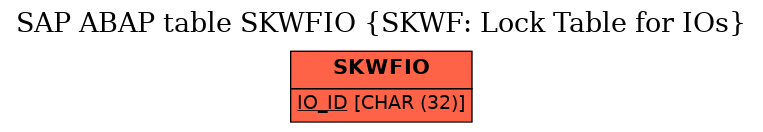 E-R Diagram for table SKWFIO (SKWF: Lock Table for IOs)