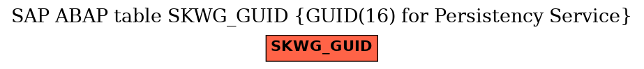 E-R Diagram for table SKWG_GUID (GUID(16) for Persistency Service)