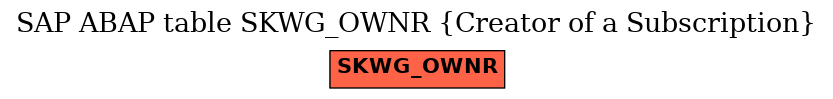 E-R Diagram for table SKWG_OWNR (Creator of a Subscription)