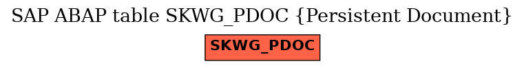 E-R Diagram for table SKWG_PDOC (Persistent Document)