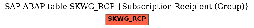 E-R Diagram for table SKWG_RCP (Subscription Recipient (Group))