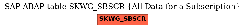 E-R Diagram for table SKWG_SBSCR (All Data for a Subscription)