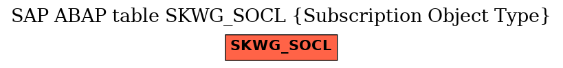 E-R Diagram for table SKWG_SOCL (Subscription Object Type)