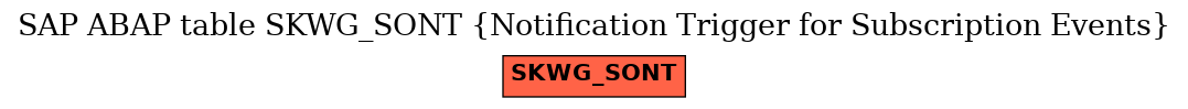 E-R Diagram for table SKWG_SONT (Notification Trigger for Subscription Events)