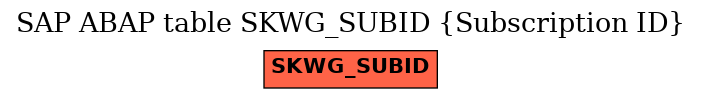 E-R Diagram for table SKWG_SUBID (Subscription ID)