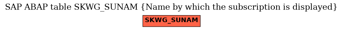 E-R Diagram for table SKWG_SUNAM (Name by which the subscription is displayed)