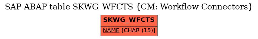 E-R Diagram for table SKWG_WFCTS (CM: Workflow Connectors)