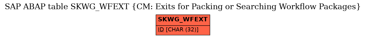 E-R Diagram for table SKWG_WFEXT (CM: Exits for Packing or Searching Workflow Packages)