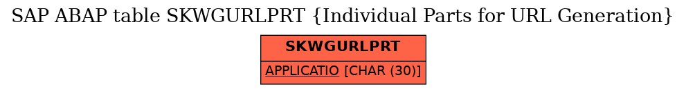 E-R Diagram for table SKWGURLPRT (Individual Parts for URL Generation)