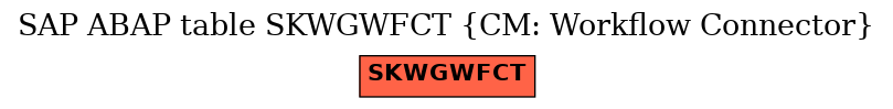 E-R Diagram for table SKWGWFCT (CM: Workflow Connector)