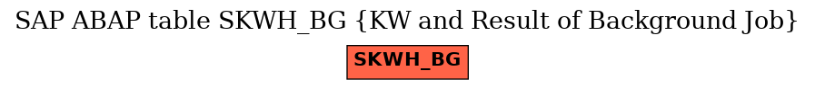 E-R Diagram for table SKWH_BG (KW and Result of Background Job)