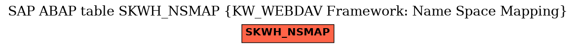 E-R Diagram for table SKWH_NSMAP (KW_WEBDAV Framework: Name Space Mapping)