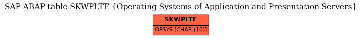 E-R Diagram for table SKWPLTF (Operating Systems of Application and Presentation Servers)