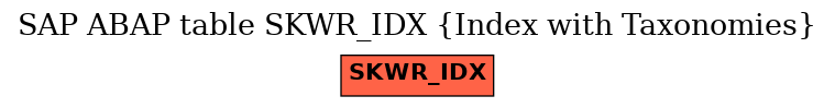 E-R Diagram for table SKWR_IDX (Index with Taxonomies)