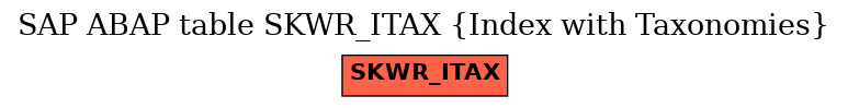 E-R Diagram for table SKWR_ITAX (Index with Taxonomies)