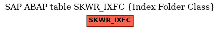 E-R Diagram for table SKWR_IXFC (Index Folder Class)