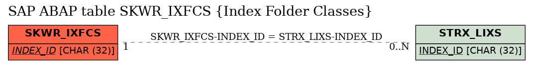 E-R Diagram for table SKWR_IXFCS (Index Folder Classes)