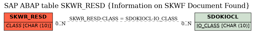 E-R Diagram for table SKWR_RESD (Information on SKWF Document Found)