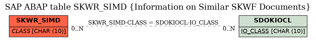 E-R Diagram for table SKWR_SIMD (Information on Similar SKWF Documents)