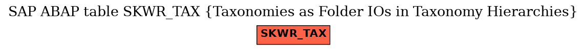 E-R Diagram for table SKWR_TAX (Taxonomies as Folder IOs in Taxonomy Hierarchies)