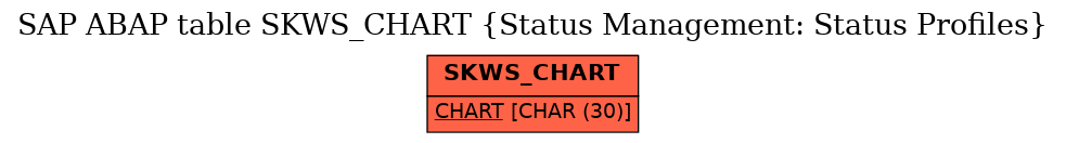 E-R Diagram for table SKWS_CHART (Status Management: Status Profiles)