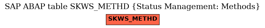 E-R Diagram for table SKWS_METHD (Status Management: Methods)