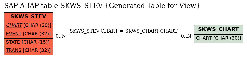 E-R Diagram for table SKWS_STEV (Generated Table for View)