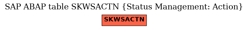 E-R Diagram for table SKWSACTN (Status Management: Action)