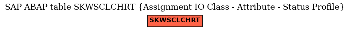 E-R Diagram for table SKWSCLCHRT (Assignment IO Class - Attribute - Status Profile)