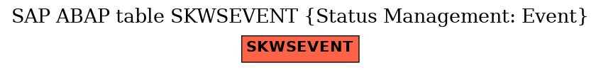 E-R Diagram for table SKWSEVENT (Status Management: Event)