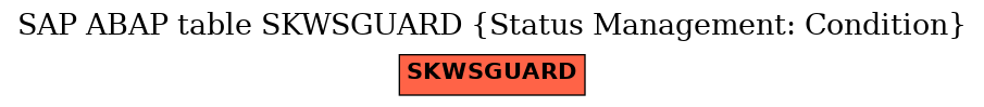 E-R Diagram for table SKWSGUARD (Status Management: Condition)