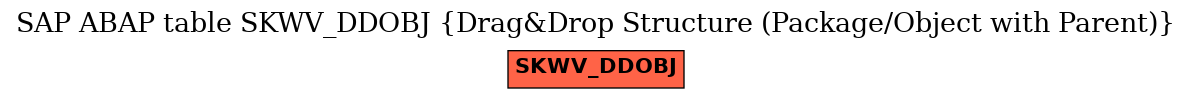 E-R Diagram for table SKWV_DDOBJ (Drag&Drop Structure (Package/Object with Parent))