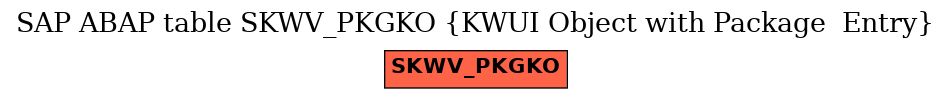 E-R Diagram for table SKWV_PKGKO (KWUI Object with Package  Entry)