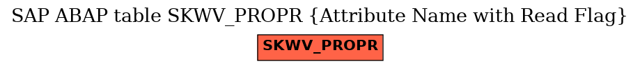 E-R Diagram for table SKWV_PROPR (Attribute Name with Read Flag)