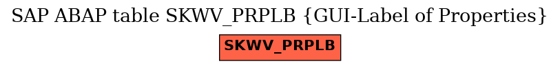 E-R Diagram for table SKWV_PRPLB (GUI-Label of Properties)