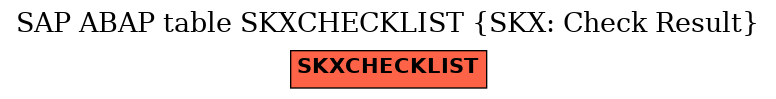 E-R Diagram for table SKXCHECKLIST (SKX: Check Result)