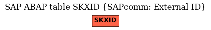E-R Diagram for table SKXID (SAPcomm: External ID)