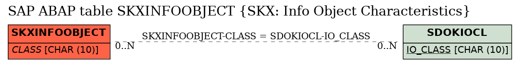 E-R Diagram for table SKXINFOOBJECT (SKX: Info Object Characteristics)