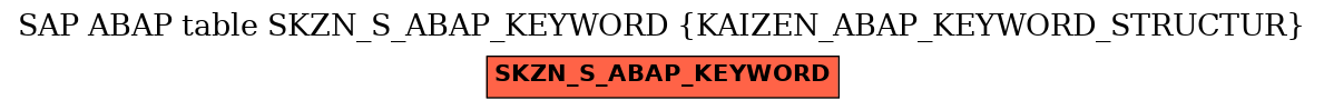E-R Diagram for table SKZN_S_ABAP_KEYWORD (KAIZEN_ABAP_KEYWORD_STRUCTUR)
