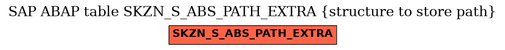 E-R Diagram for table SKZN_S_ABS_PATH_EXTRA (structure to store path)