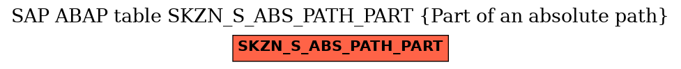 E-R Diagram for table SKZN_S_ABS_PATH_PART (Part of an absolute path)