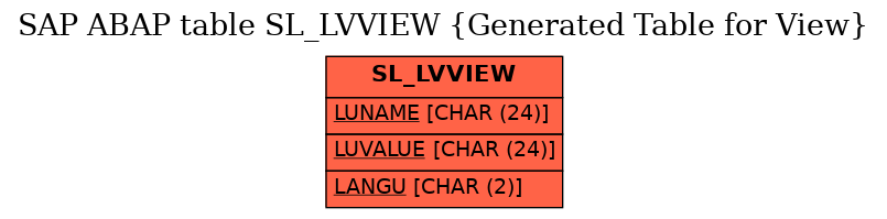 E-R Diagram for table SL_LVVIEW (Generated Table for View)