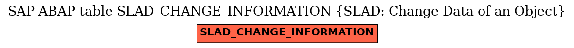 E-R Diagram for table SLAD_CHANGE_INFORMATION (SLAD: Change Data of an Object)