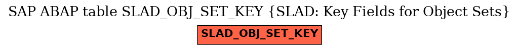 E-R Diagram for table SLAD_OBJ_SET_KEY (SLAD: Key Fields for Object Sets)