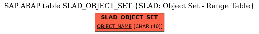 E-R Diagram for table SLAD_OBJECT_SET (SLAD: Object Set - Range Table)