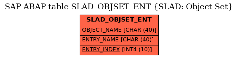 E-R Diagram for table SLAD_OBJSET_ENT (SLAD: Object Set)