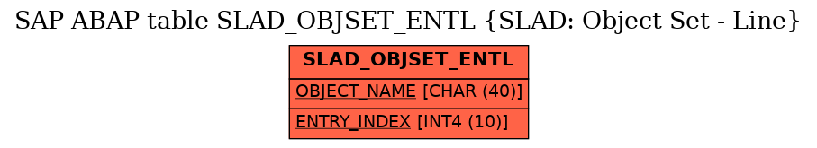 E-R Diagram for table SLAD_OBJSET_ENTL (SLAD: Object Set - Line)