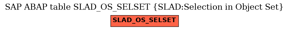 E-R Diagram for table SLAD_OS_SELSET (SLAD:Selection in Object Set)