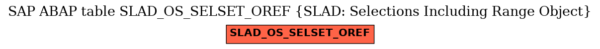 E-R Diagram for table SLAD_OS_SELSET_OREF (SLAD: Selections Including Range Object)